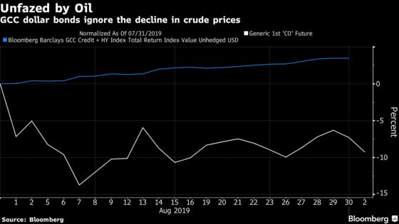 Gulf Bonds Have Best Month on Record Despite the Oil Slump