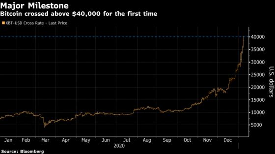 Day-Trader Heaven Arrives as Tesla, Bitcoin and Stock Options Surge