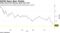 HSCEI Nears Bear Market