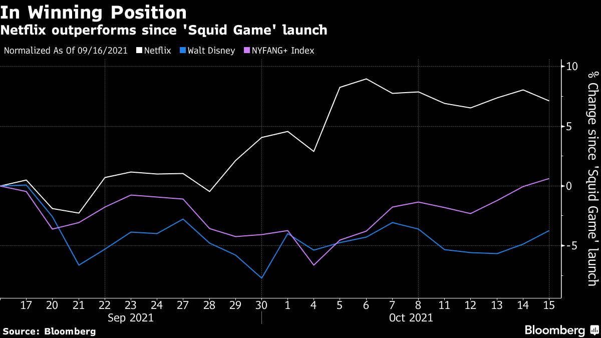 The price of cryptocurrency on the Squid Game series rose to