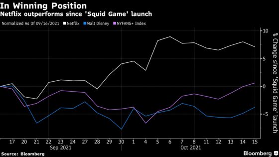 Netflix Stock in Winning Spot Month After ‘Squid Game’ Release