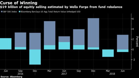 $19 Billion of Stock for Sale and Other Theories on the Selloff