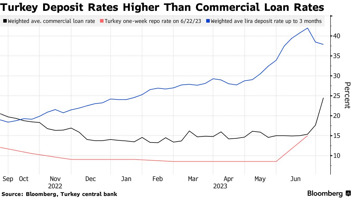 Rating forecast. Rating forecast
