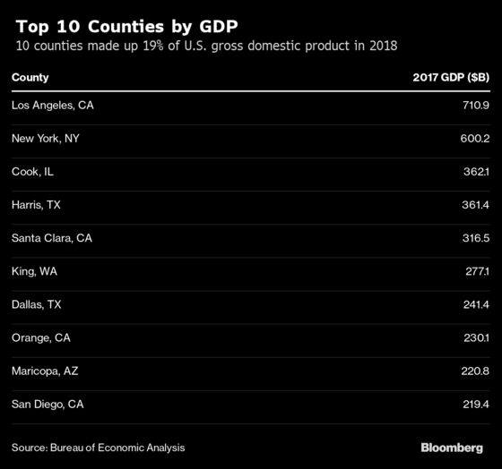 Tech Giants and Oil Drive Fastest GDP Growth Among U.S. Counties