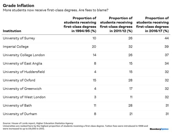 The Free Market's Partied Too Hard at University