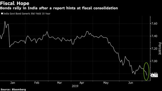 Bonds Advance in India as Government Hints at Holding Fiscal Gap