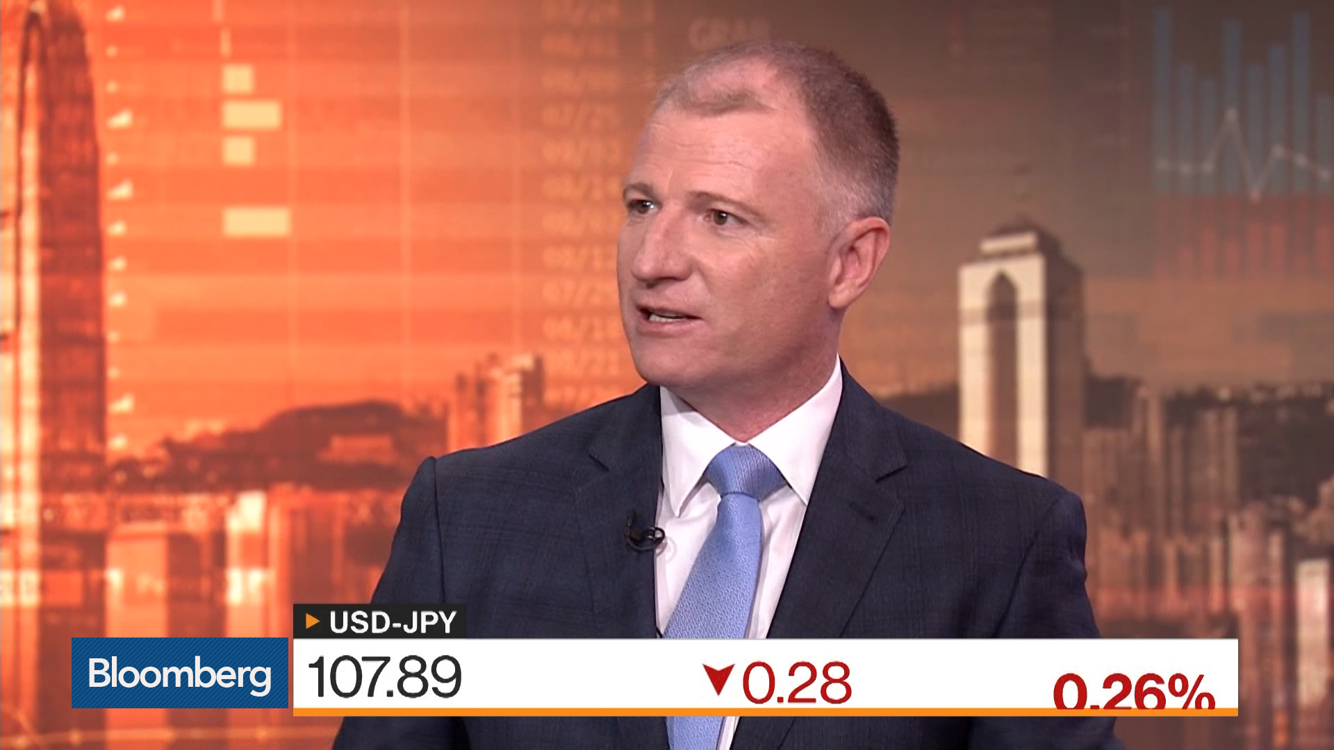 Sgd To Php Exchange Rate Bloomberg Markets