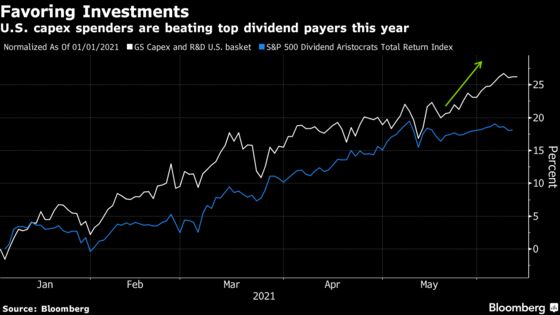 Spending Surge Might Be Just What Stocks Need to Hit New Heights