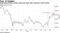 Hang Seng Finance Index drops just days after entering a bull market