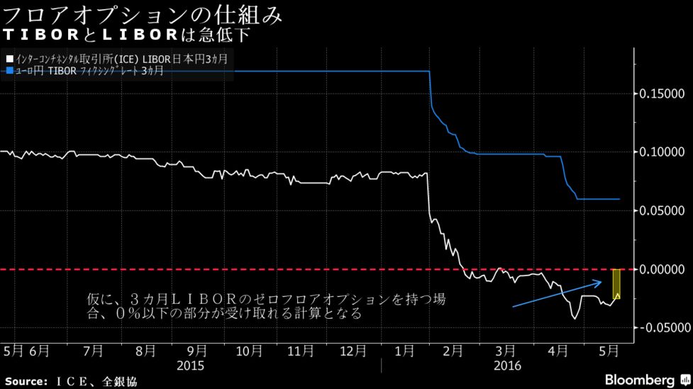 金融先物・オプションの価格変動分析 金融先物・オプションの価格変動分析