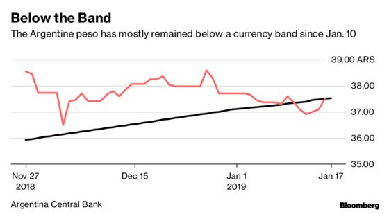 Argentina Has New Currency Problem: This Time a Stronger Peso