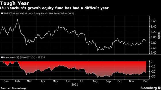China’s Love for New Mutual Funds Cools After Tough Year