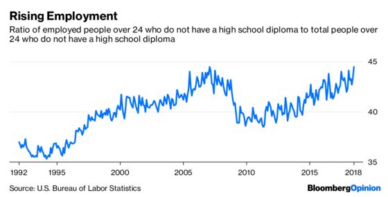 Maybe Worker Inequality Isn’t Inevitable After All