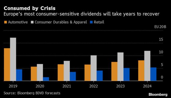 Europe’s Biggest Firms Are Buying Up Their Stock Again