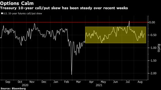 Wave of Expiring Treasury Options Adds Risk to Jackson Hole