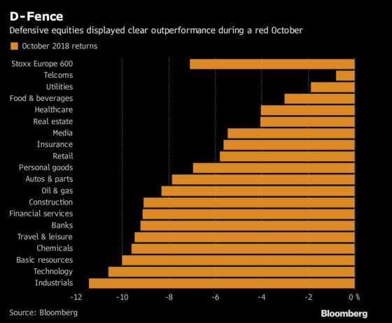 Rebound's Solid But Europe Stocks Still in Worst Month Since '16