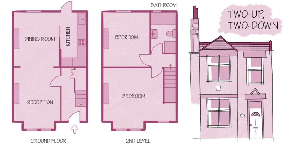Featured image of post Standard 2 Story House Height : Two addititonal bedrooms share a full bath.