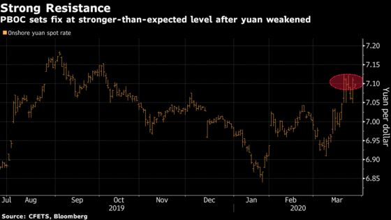 PBOC Acts to Stabilize Yuan After Currency Underperforms