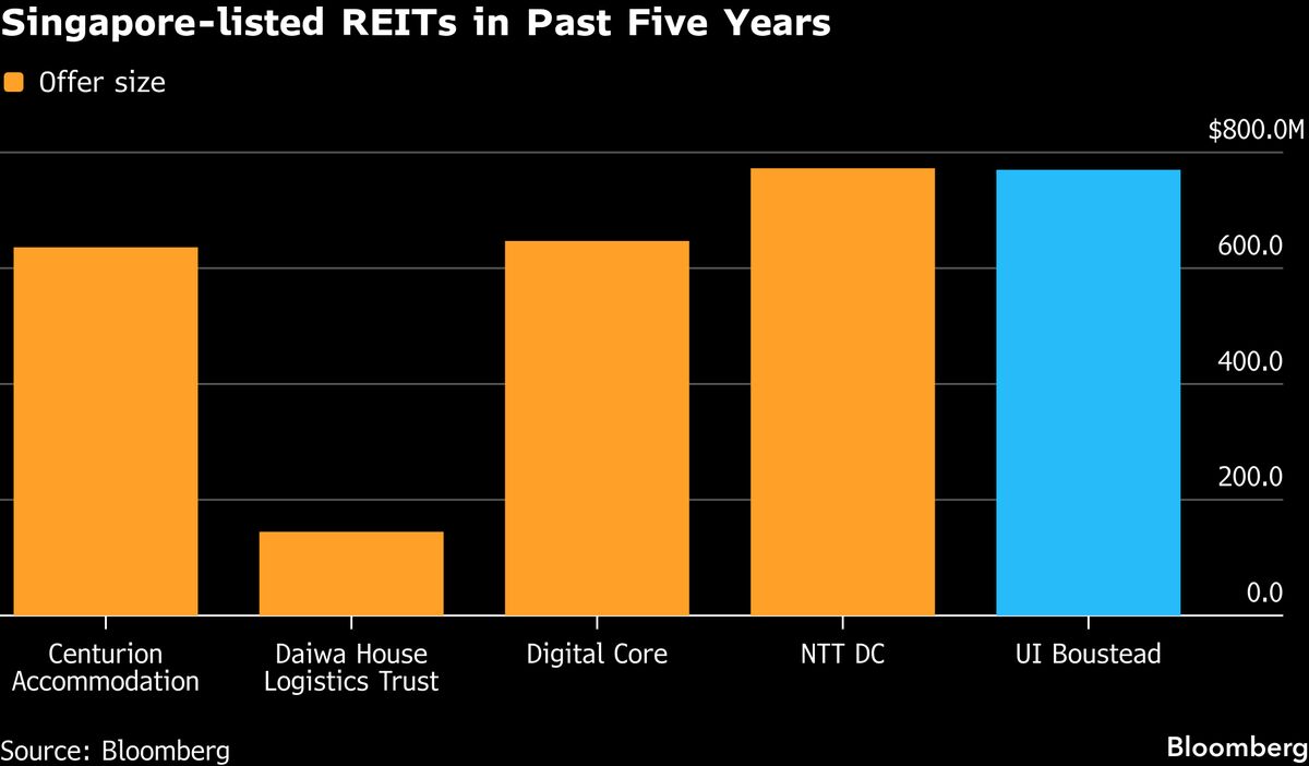 Boustead REIT Set for Debut After Singapore’s Biggest 2026 IPO