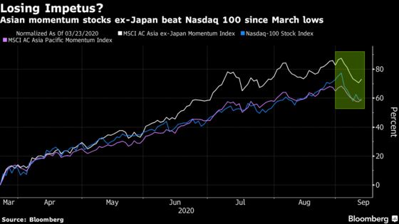 Investors Should Turn Cautious About Asia's High-Growth Stocks, Quants Say