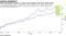 Asian momentum stocks ex-Japan beat Nasdaq 100 since March lows