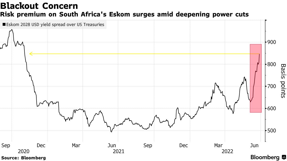 South Africa Power Cuts Today Reveal Climate Politics Gone Wrong - Bloomberg