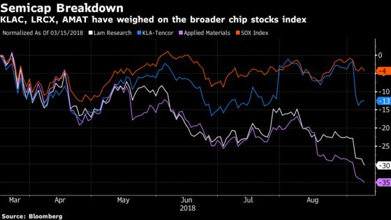 Wall Street Is Throwing in the Towel on the Semis: Taking Stock