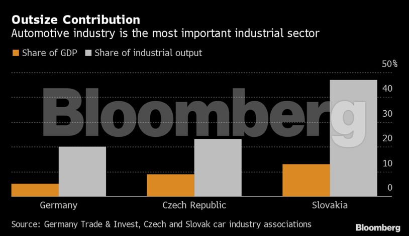 Outsize Contribution