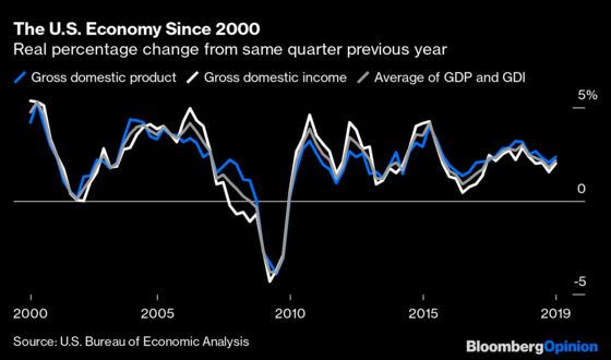 A Requiem for the Obama-Trump Economy