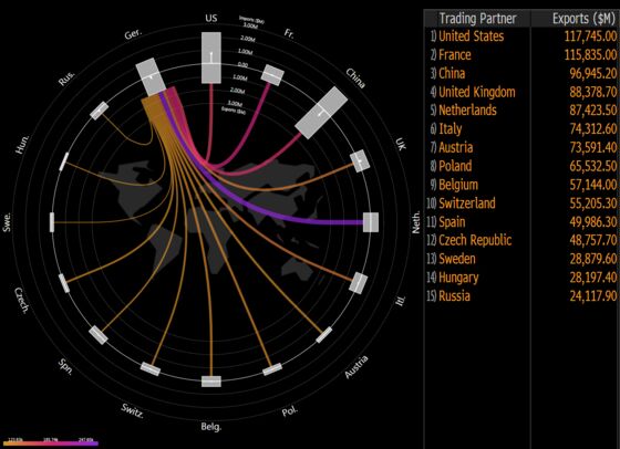 Brexit Has Started for German Exporters as U.K. Trade Declines