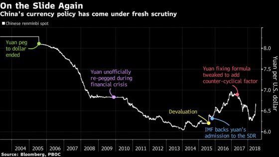 Yuan Nears `PBOC Put' Level That Could Help Markets: Nomura