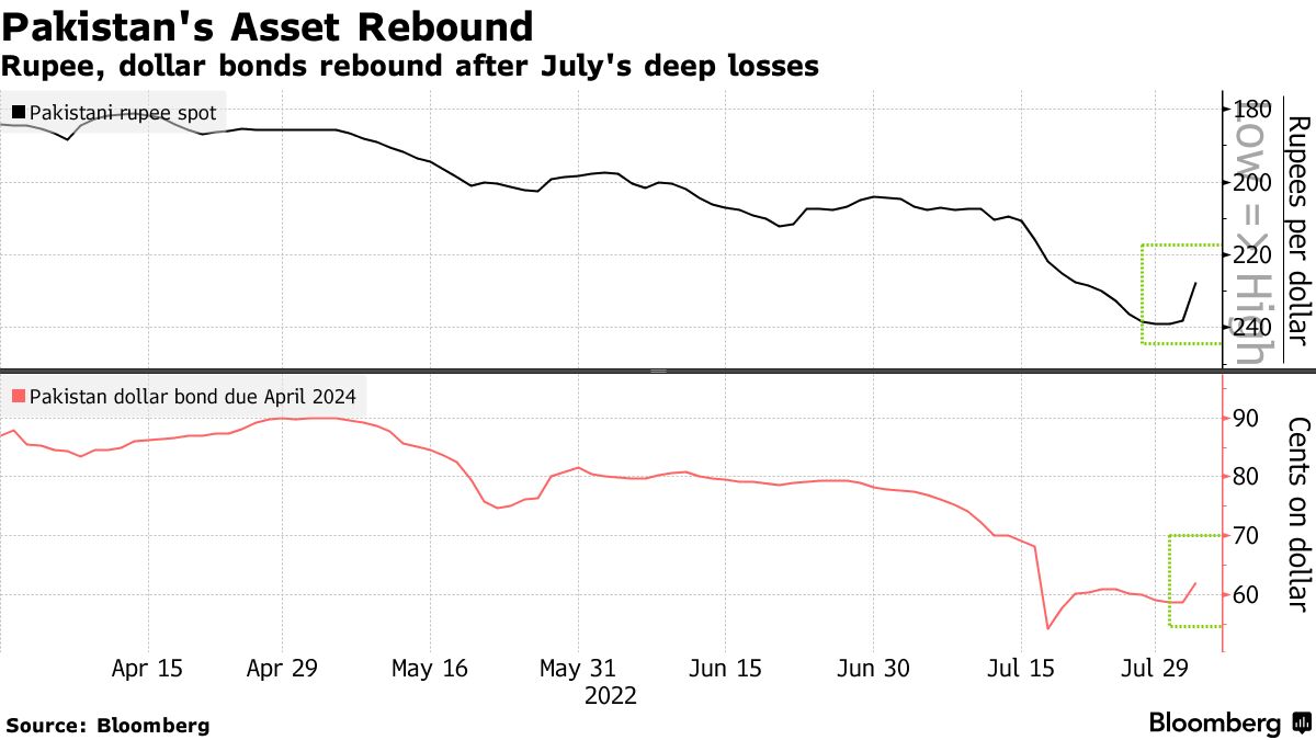 Dollar Rate in Pakistan: USD to PKR Rate Today 23 August 2022