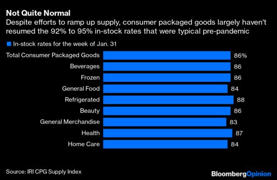 Where Are the Discounts? Lost to the Pandemic.