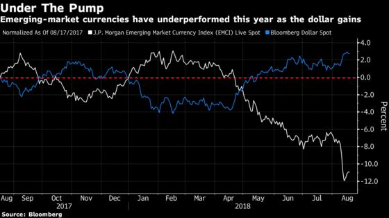 Loomis Bond Veteran Cuts Bets on Asia FX in Trade War Hedge