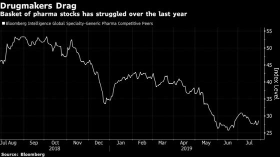 Generic-Drug Firms Gain as Mylan-Pfizer Deal Sparks Optimism