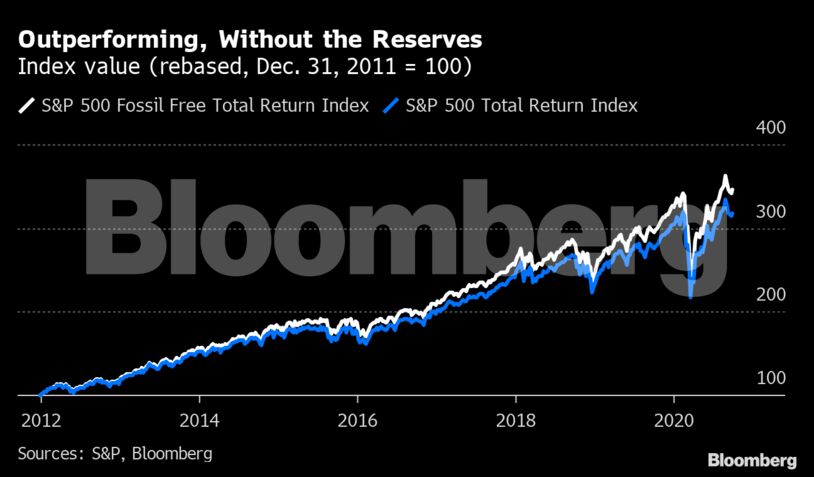 Outperforming, Without the Reserves