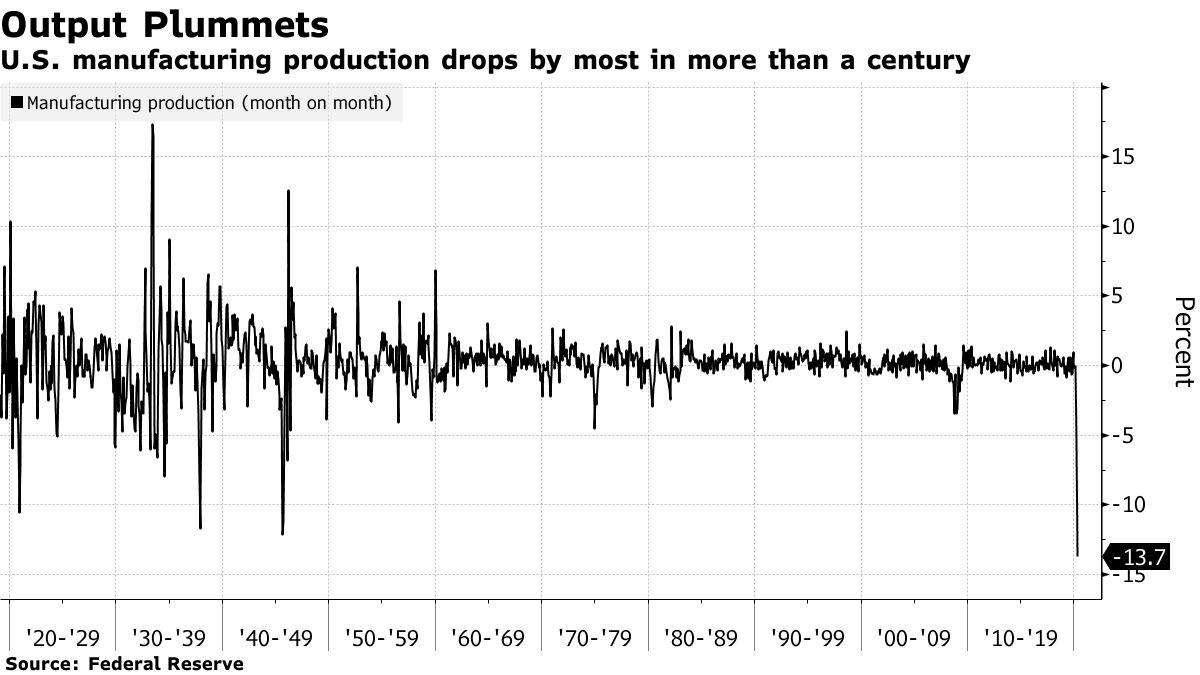 Signal record. Signal record