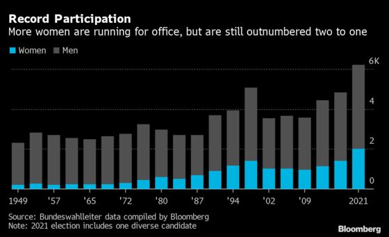 Merkel Has Failed to Close the Gender Gap in German Politics
