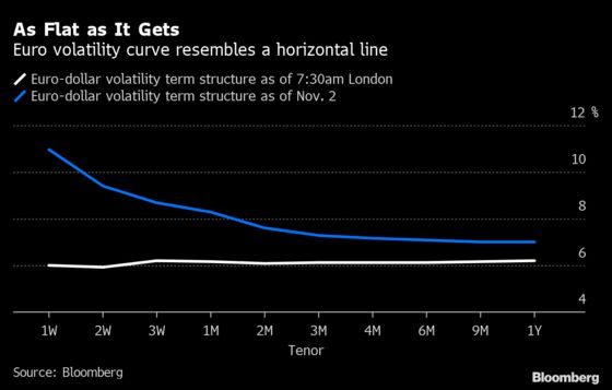 Fear and Greed Paralyze Markets as Traders Seek Next Trigger