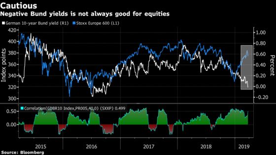 What a Difference a Negative Bund Yield Makes: Taking Stock