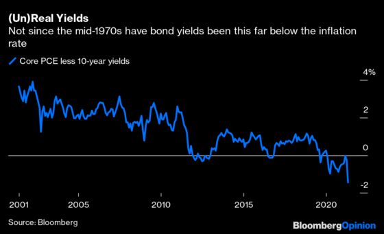 The Most Important Number of the Week Is 3.1%