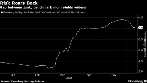 Wall Street Risk Analysts Rise in the Muni Bond Market