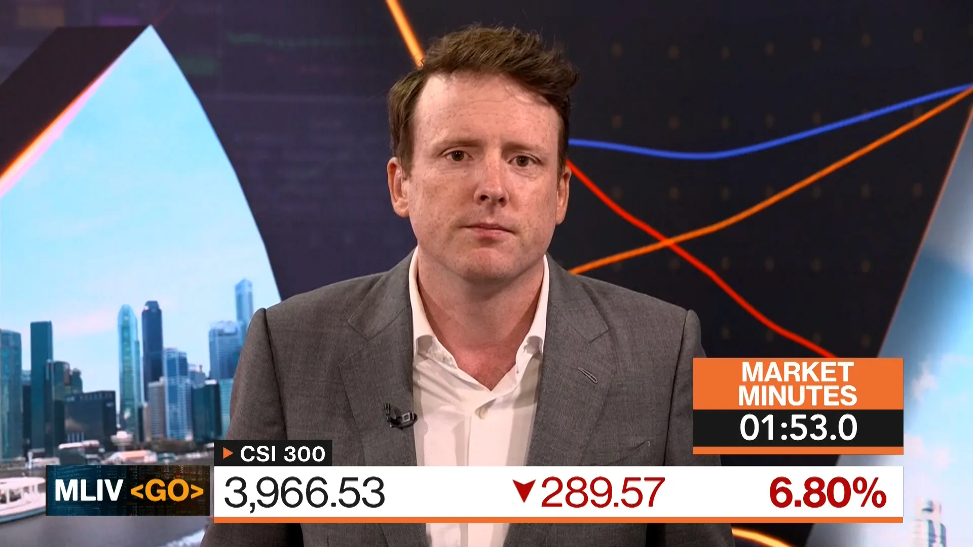 Watch China Stocks Price-Action Is Terrible | Markets in 3 Minutes ...