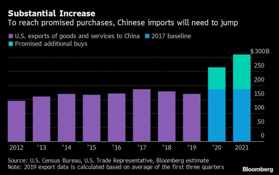 Big Economic Reads: U.S.-China Mini Deal Makes Levies New Normal