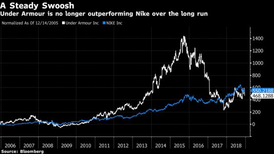 One of the Best Sell-Side Calls in History Is Over: Taking Stock