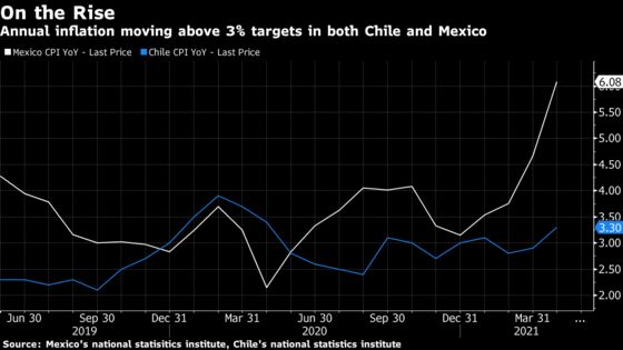 Latin American Central Bankers Stung by Food Inflation Jump