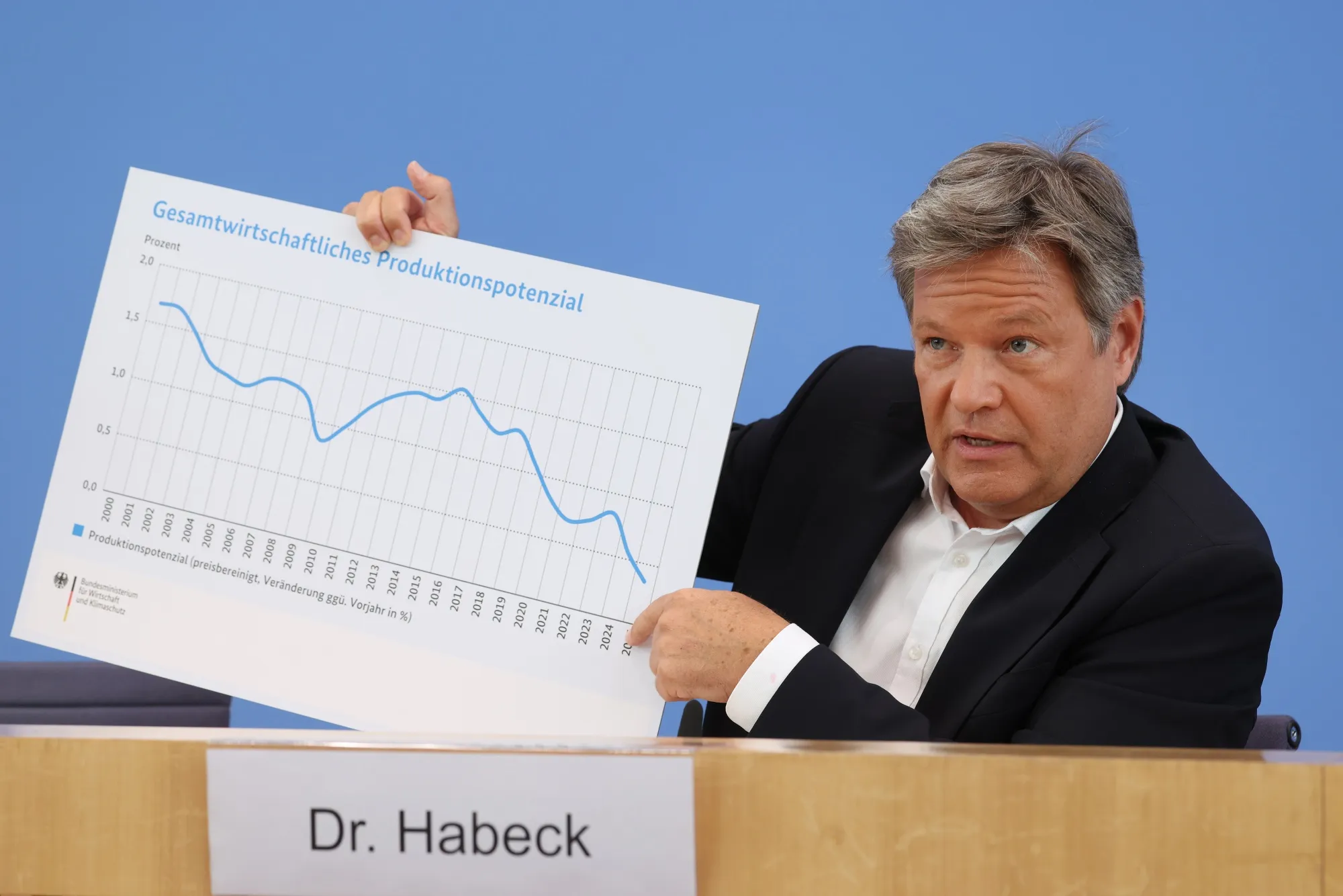 Robert Habeck with a graph of Germany's ‘Total Economic Production Potential’&nbsp;from 2000 to 2025&nbsp;in Berlin,&nbsp;on April 24.