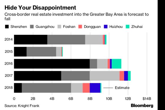 Property Investors Curb Their Enthusiasm for China's Greater Bay