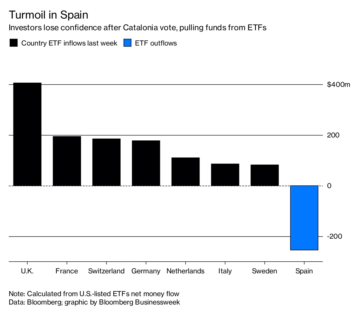 Turmoil in Spain