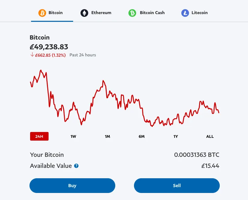 PayPal, among others allows users to buy and sell cryptocurrency, even in small amounts.